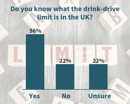 Drink-drive Limit
